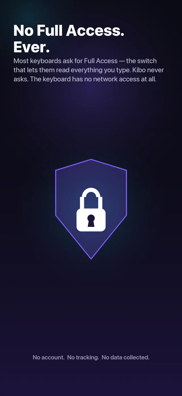 App Store screenshot headed "No Full Access. Ever." The text below explains that most keyboards ask for Full Access — the switch that lets them read everything you type — and that Kibo never asks, having no network access at all.